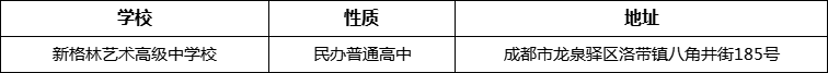 成都市新格林藝術(shù)高級中學校詳細地址、在哪里？