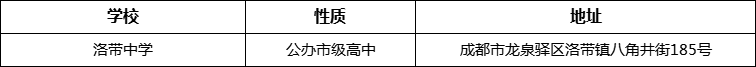 成都市洛帶中學(xué)地址在哪里？