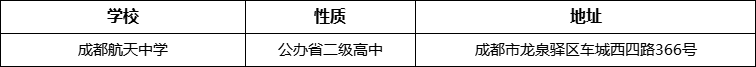 成都市成都航天中學(xué)地址在哪里？