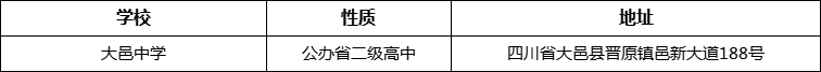 成都市大邑中學(xué)地址在哪里？