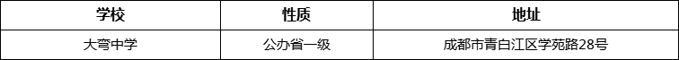 成都市大彎中學(xué)地址在哪里？
