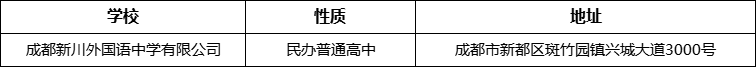 成都市成都新川外國語中學有限公司詳細地址、在哪里？