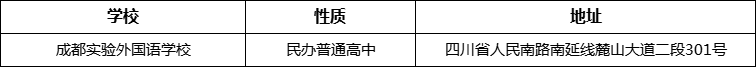 成都市成都實(shí)驗(yàn)外國(guó)語(yǔ)學(xué)校詳細(xì)地址、在哪里？