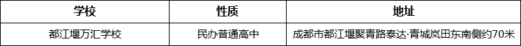 成都市都江堰萬(wàn)匯學(xué)校詳細(xì)地址、在哪里？