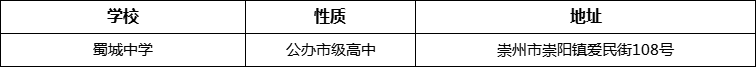 成都市蜀城中學(xué)詳細(xì)地址、在哪里？