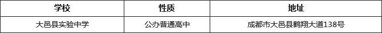 成都市大邑縣實驗中學(xué)詳細(xì)地址、在哪里？