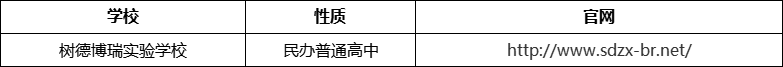 成都市樹德博瑞實驗學(xué)校官網(wǎng)、網(wǎng)址、官方網(wǎng)站