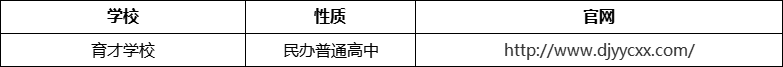 成都市都江堰育才學(xué)校官網(wǎng)、網(wǎng)址、官方網(wǎng)站