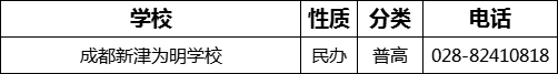 成都市成都新津?yàn)槊鲗W(xué)校2022年招辦電話、招生電話是多少？