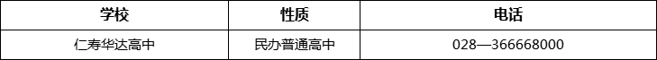 眉山市仁壽華達高中2022年招辦電話、招生電話是多少？