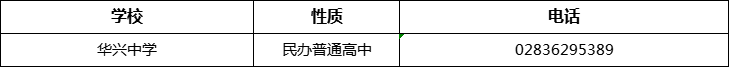 眉山市華興中學(xué)2022年招辦電話、招生電話是多少？